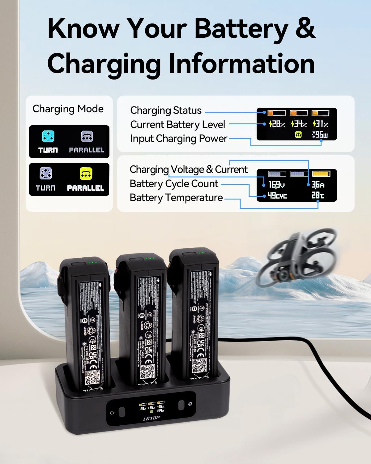 LKTOP 100W Avata 2 Battery Charging Hub, Two-Way USB-C Fast Charger with LED Screen Display (2X Fast, Parallel Charge 3 Batteries: 1 hr 10min)