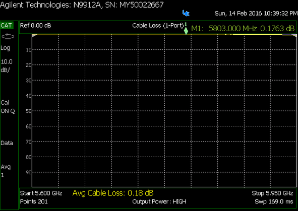 TrueRC 5CM EXTENSION-SMA
