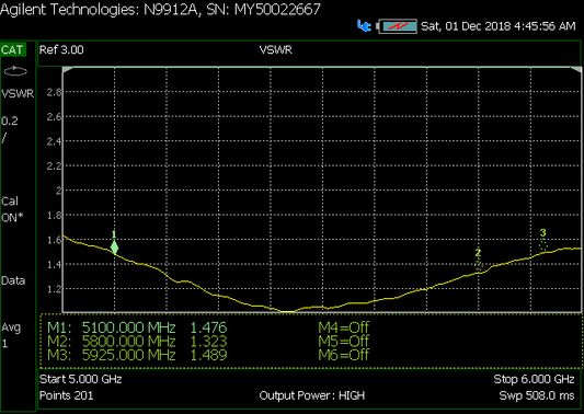 MX-AIR 5.8 RHCP