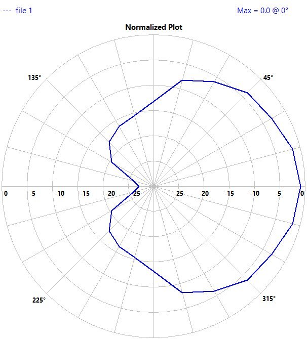 Invader Antenna 5.8Ghz Polarised Receiver Patch (LHCP SMA)