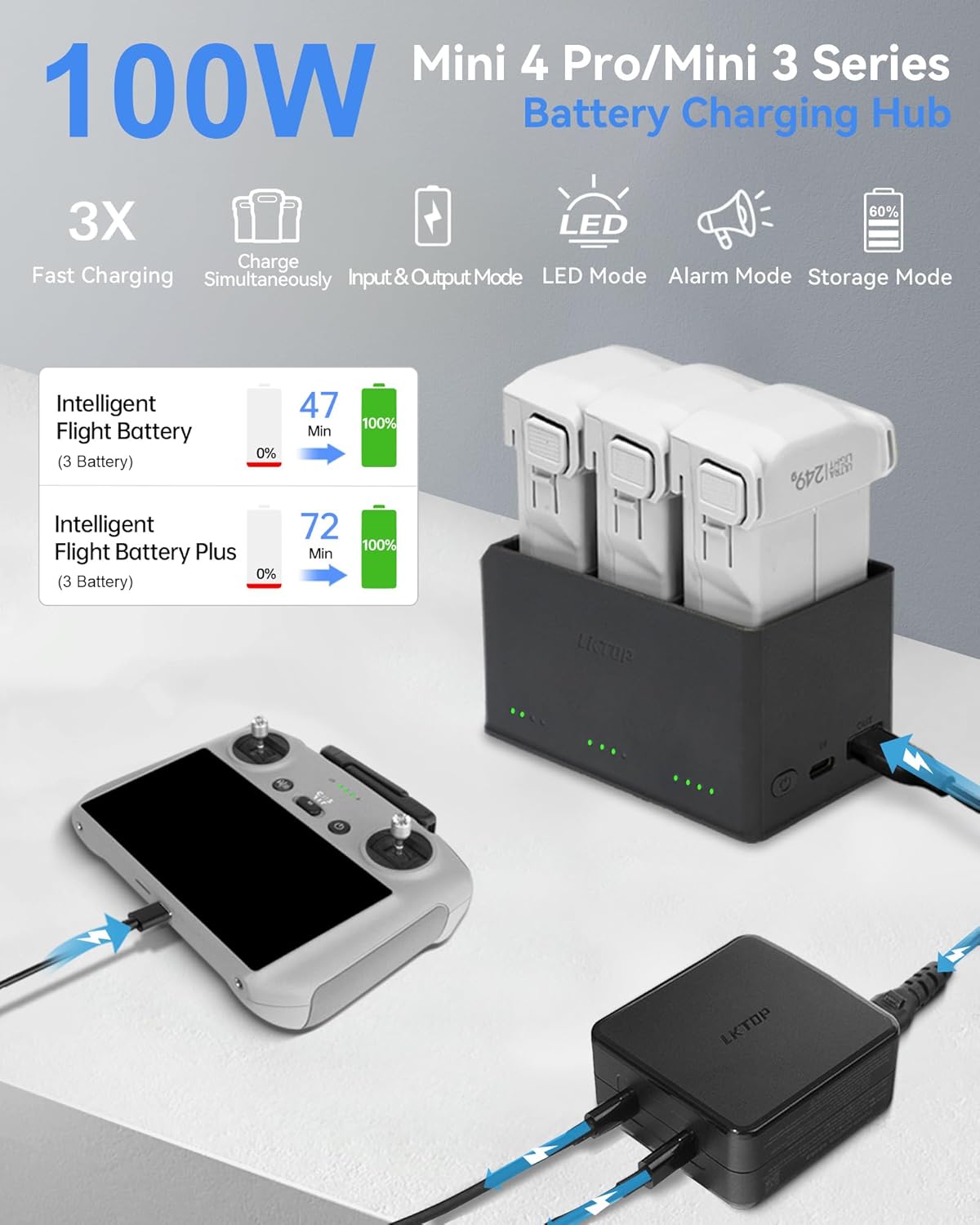 LKTOP 100W Mini 4 Pro/Mini 3 Series Battery Charging Hub  (3X Fast Charging) for DJI Mini4 Pro/3 Pro/3 Drone Accessories Charger with Storage LED Lights Alarm Mode (Charge 3 Batteries Simultaneously)
