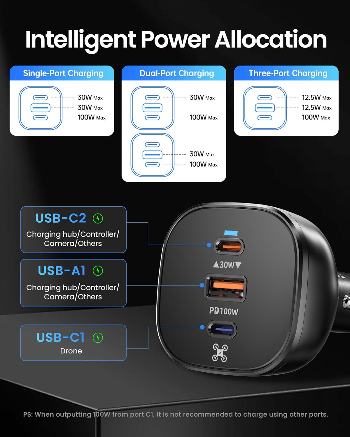 130W Drone Car Charger for DJI, 3-Port USB-C/USB-A Fast Charger, Battrey Power Adapter for DJI Mini/Air/Mavic 4 Pro/Mavic 3/Avata/Flip/Neo Series Drone, Charging Hub, Controller Accessories