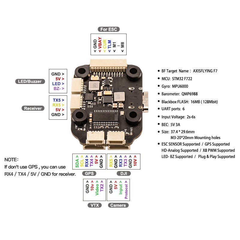 AXISFLYING MANTA 3.5″ Analogue BNF FREESTYLE FPV 6S ELRS - Buzz Fpv
