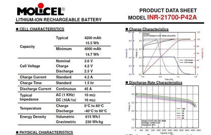 MOLICEL P42A 21700 L-ION BATTERY BULK 100 PACK