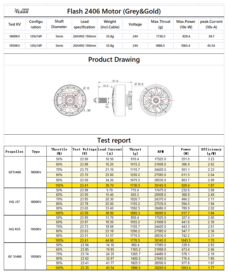 Flash-2406-1800KV-1950KV-Data-sheet