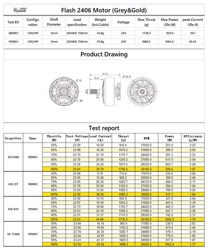 Flash-2406-1800KV-1950KV-Data-sheet