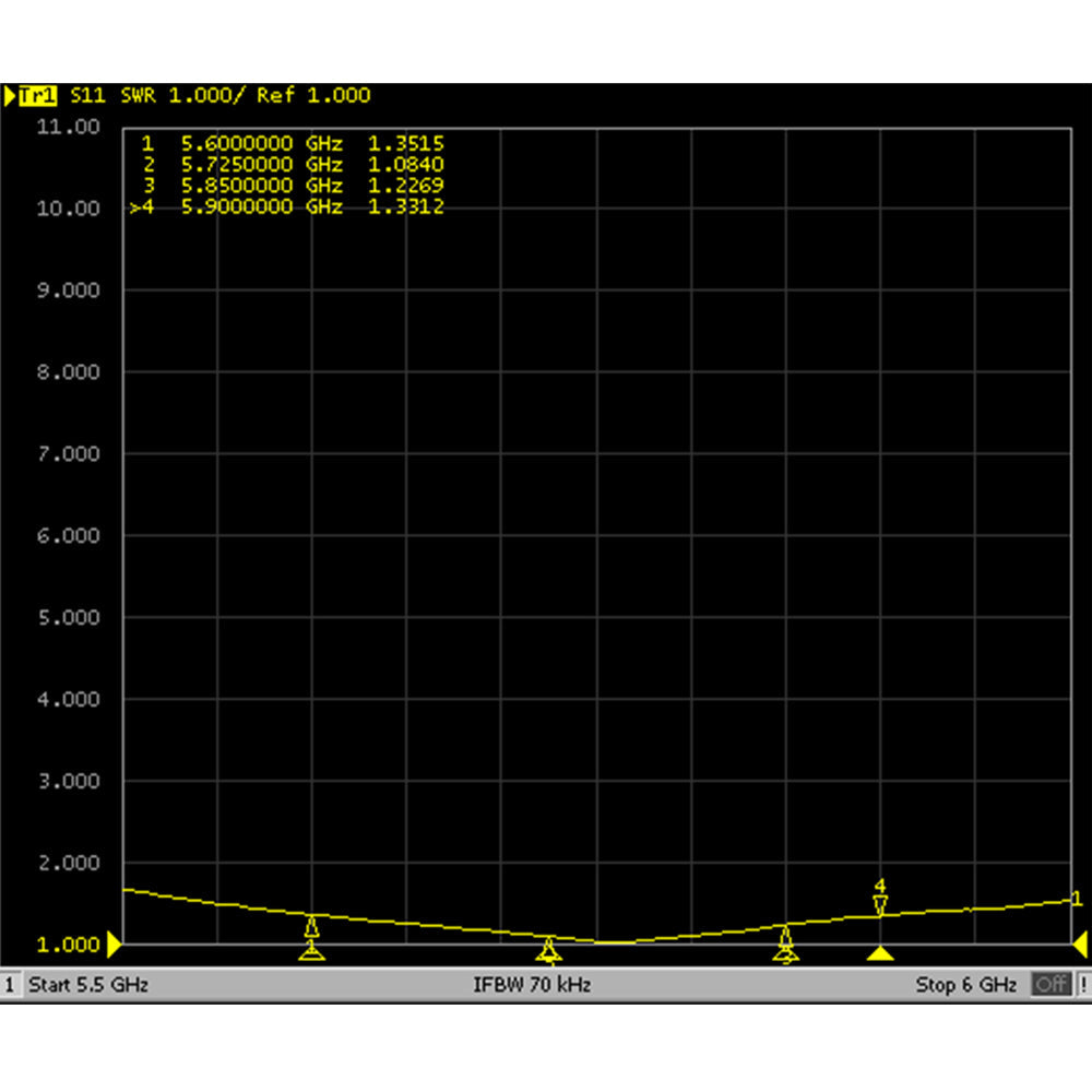 Osprey-HD-5.8G-LHCP-Stubby-Antennas-5
