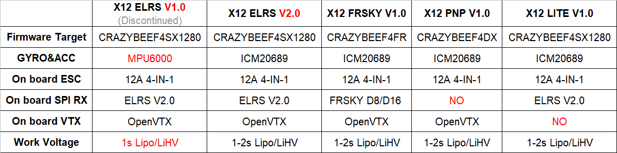 X12-ELRS-V2-1