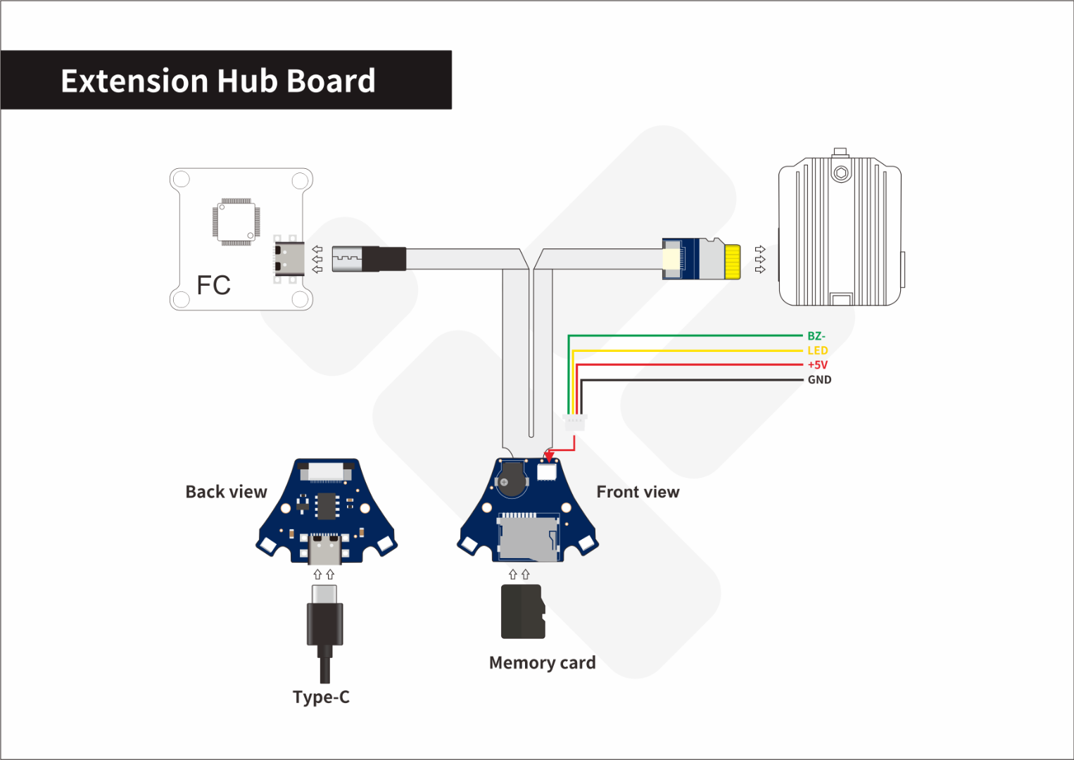 Extension Hub Board for BumbleBee HD V2