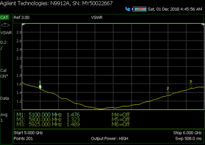 MX-AIR 5.8 RHCP