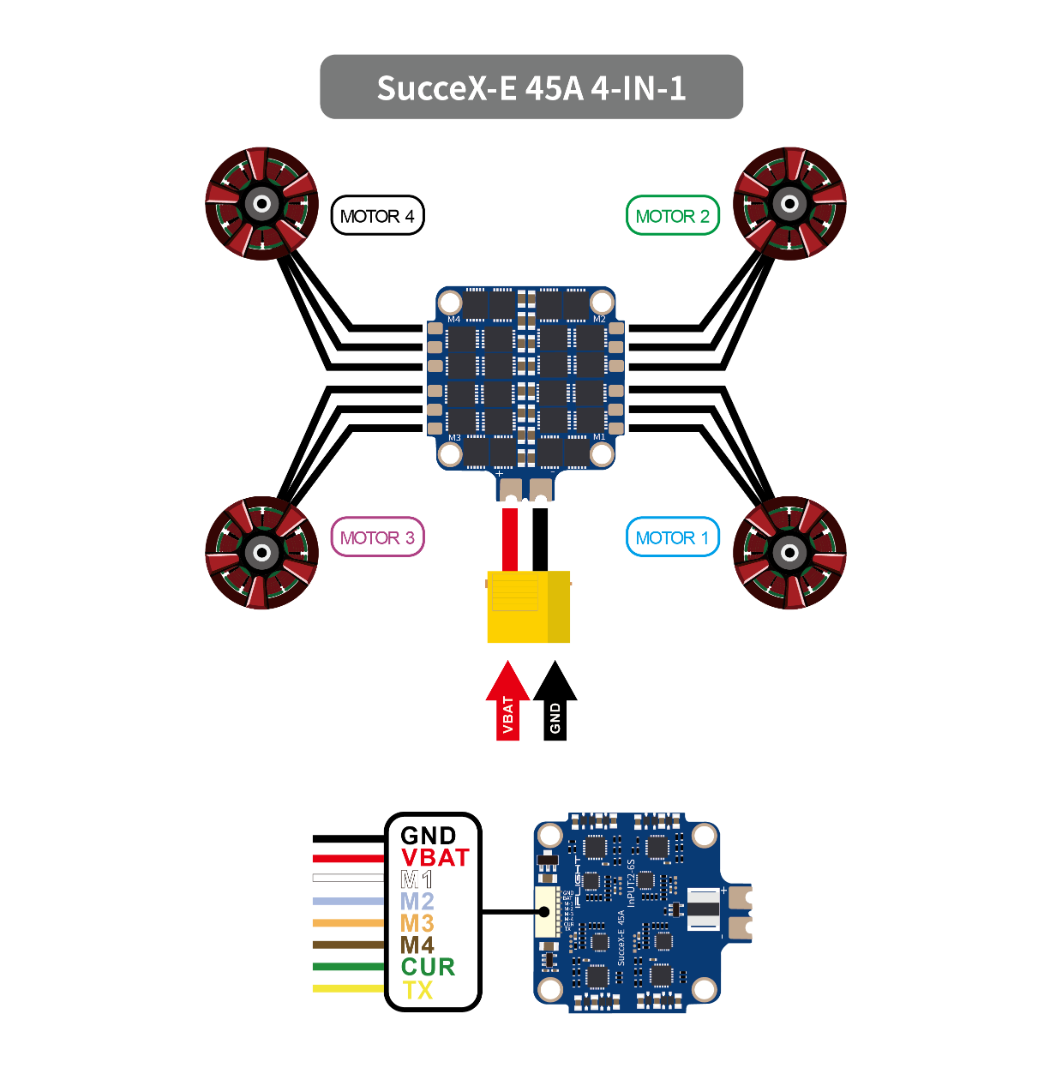 SucceX-E 45A V2 2-6S BLHeli_S 4-in-1 ESC