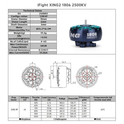 XING2 1806 FPV Motor 1.5mm Shaft 2500KV