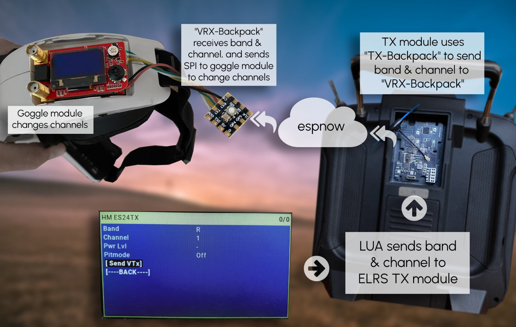 EP82 VRX-Backpack module for control VRX with ELRS TX module