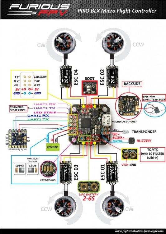 FuriousFpv PIKO BLX Micro Flight Controller