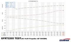 Gemfan 2205 - 2300kv Race Motor 