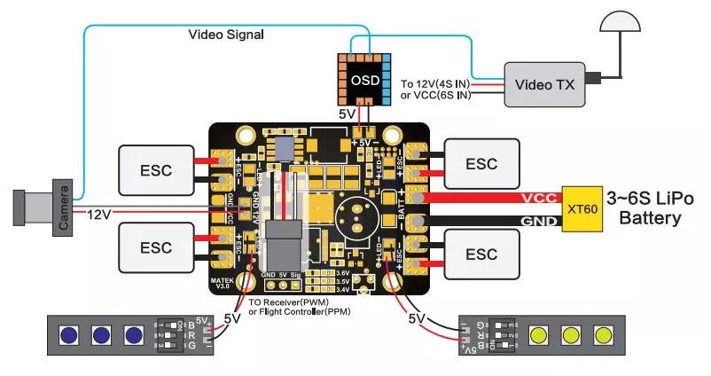 LED & POWER HUB 5IN1 V3 PDB